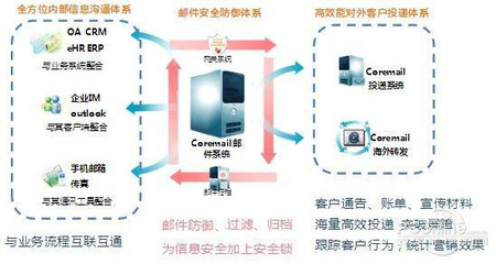 租賃資產管理系統 信息系統運行維護服務是服務保障的必要條件